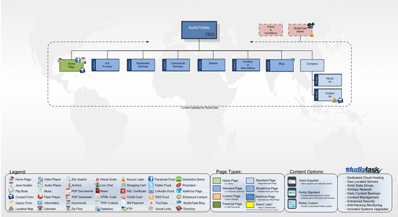 Audio / Video Website diagram