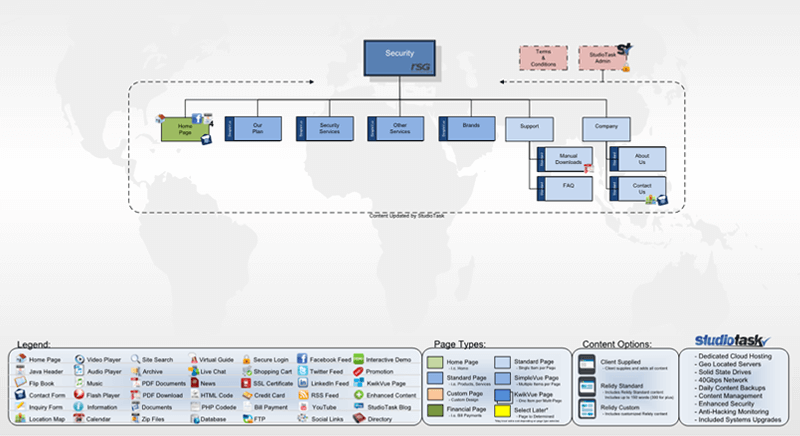 Security & Fire Website diagram